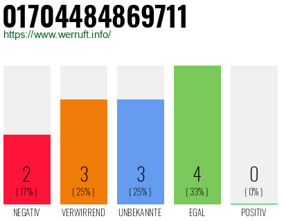Rufnummer 01704484869711 Telefonnummer 01704484869711