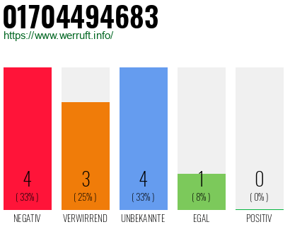 Rufnummer 01704494683 Telefonnummer 01704494683