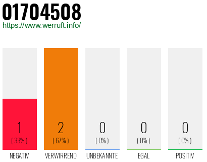 Rufnummer 01704508 Telefonnummer 01704508