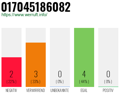 Rufnummer 017045186082 Telefonnummer 017045186082
