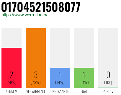 Rufnummer 01704521508077 Telefonnummer 01704521508077