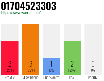 Rufnummer 01704523303 Telefonnummer 01704523303