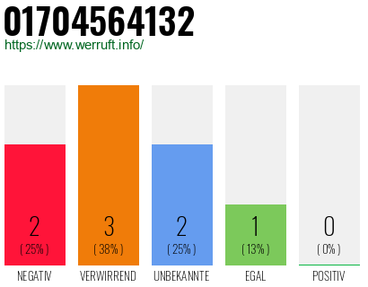 Rufnummer 01704564132 Telefonnummer 01704564132