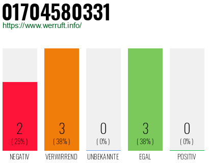 Rufnummer 01704580331 Telefonnummer 01704580331