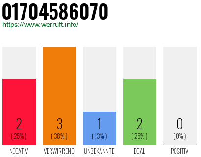 Rufnummer 01704586070 Telefonnummer 01704586070