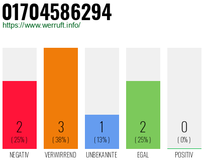 Rufnummer 01704586294 Telefonnummer 01704586294