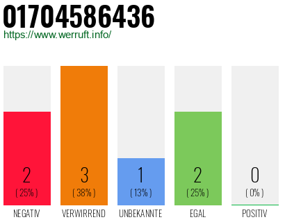 Rufnummer 01704586436 Telefonnummer 01704586436