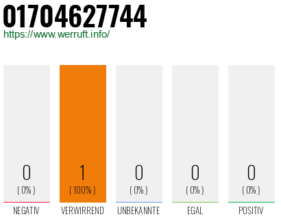 Telefonnummer 01704627744