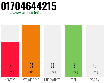 Rufnummer 01704644215 Telefonnummer 01704644215