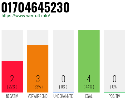 Rufnummer 01704645230 Telefonnummer 01704645230