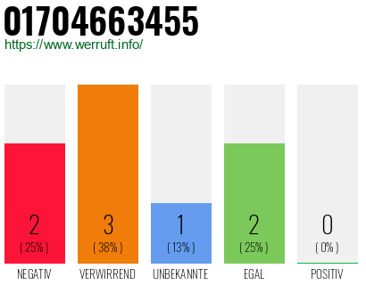 Rufnummer 01704663455 Telefonnummer 01704663455