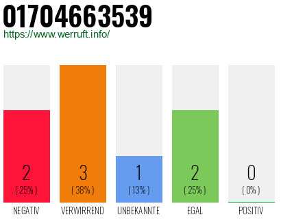 Rufnummer 01704663539 Telefonnummer 01704663539