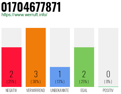 Rufnummer 01704677871 Telefonnummer 01704677871