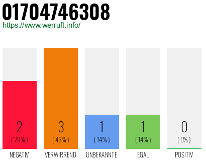 Telefonnummer 01704746308