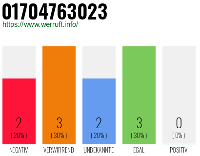 Telefonnummer 01704763023