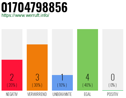 Rufnummer 01704798856 Telefonnummer 01704798856