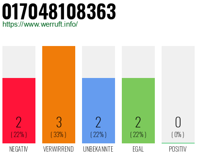 Rufnummer 017048108363 Telefonnummer 017048108363