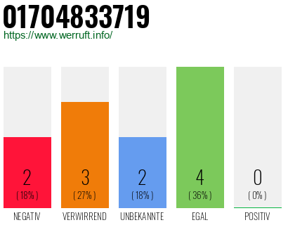Rufnummer 01704833719 Telefonnummer 01704833719