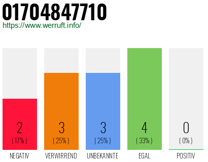 Rufnummer 01704847710 Telefonnummer 01704847710