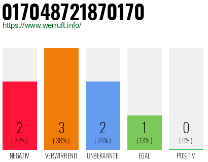 Rufnummer 017048721870170 Telefonnummer 017048721870170