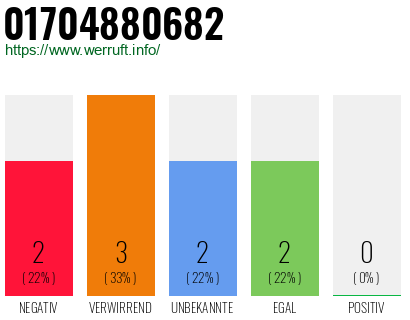 Rufnummer 01704880682 Telefonnummer 01704880682