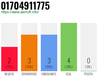 Rufnummer 01704911775 Telefonnummer 01704911775