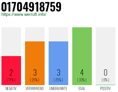 Rufnummer 01704918759 Telefonnummer 01704918759