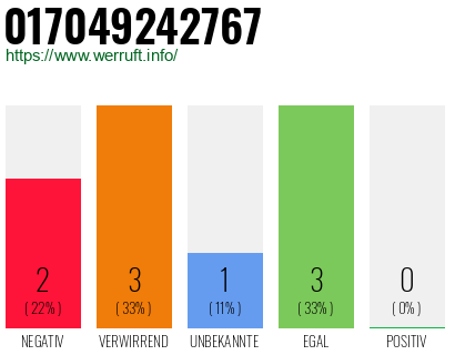 Rufnummer 017049242767 Telefonnummer 017049242767