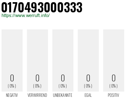 Telefonnummer 0170493000333