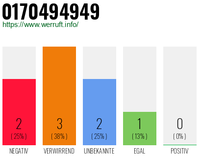 Rufnummer 0170494949 Telefonnummer 0170494949