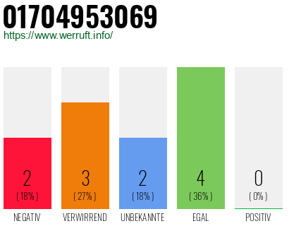 Rufnummer 01704953069 Telefonnummer 01704953069