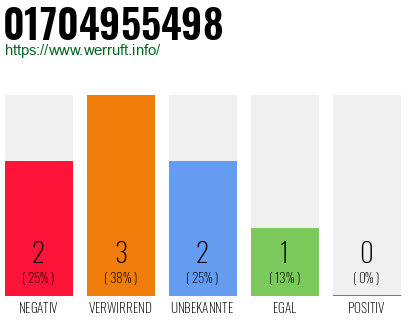 Rufnummer 01704955498 Telefonnummer 01704955498