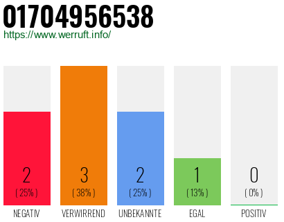 Rufnummer 01704956538 Telefonnummer 01704956538