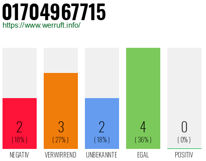 Rufnummer 01704967715 Telefonnummer 01704967715