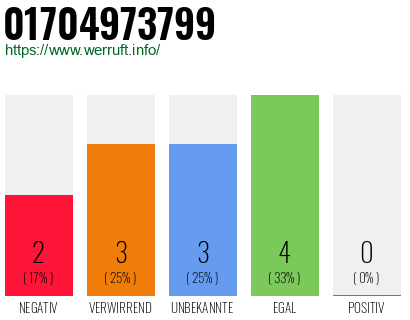 Rufnummer 01704973799 Telefonnummer 01704973799