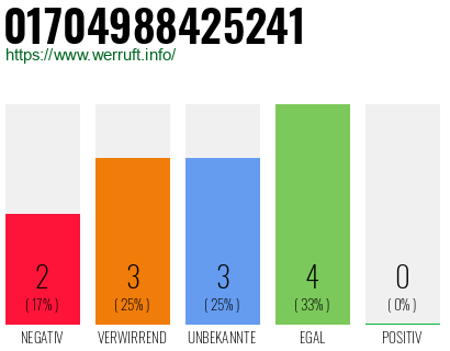 Rufnummer 01704988425241 Telefonnummer 01704988425241
