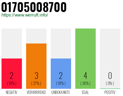 Rufnummer 01705008700 Telefonnummer 01705008700