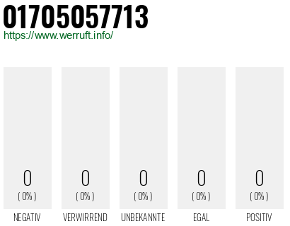 Telefonnummer 01705057713