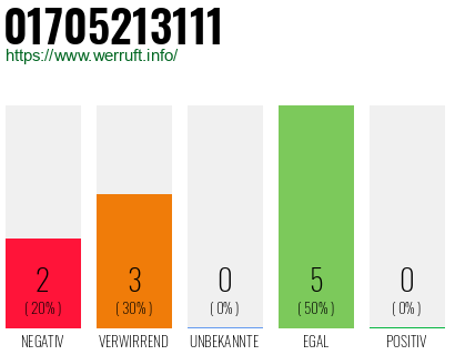 Telefonnummer 01705213111