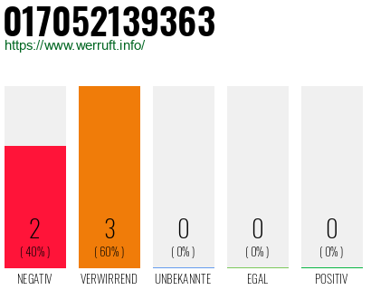 Rufnummer 017052139363 Telefonnummer 017052139363