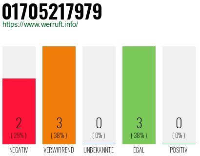 Rufnummer 01705217979 Telefonnummer 01705217979