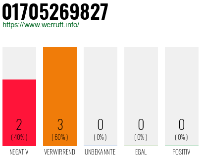 Rufnummer 01705269827 Telefonnummer 01705269827