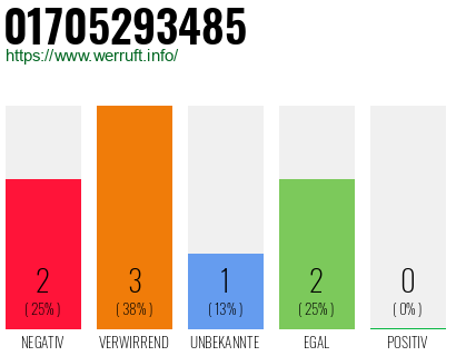 Rufnummer 01705293485 Telefonnummer 01705293485