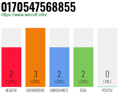 Rufnummer 0170547568855 Telefonnummer 0170547568855