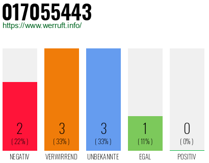Rufnummer 017055443 Telefonnummer 017055443