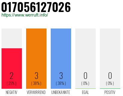 Rufnummer 017056127026 Telefonnummer 017056127026