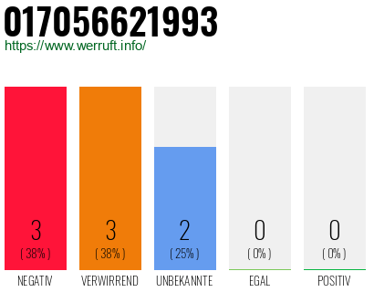 Rufnummer 017056621993 Telefonnummer 017056621993