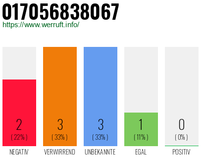 Rufnummer 017056838067 Telefonnummer 017056838067