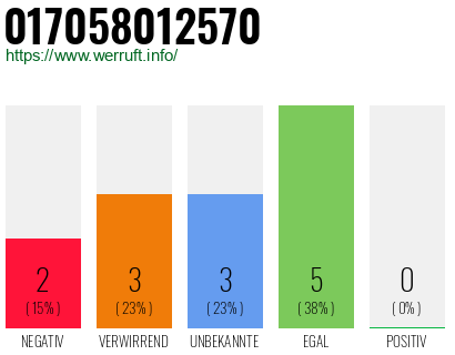 Rufnummer 017058012570 Telefonnummer 017058012570