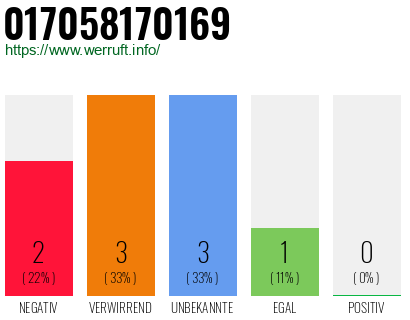 Rufnummer 017058170169 Telefonnummer 017058170169